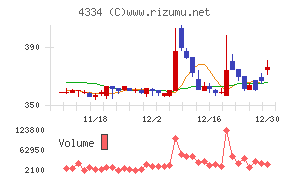 ユークス