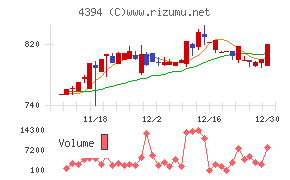 エクスモーション