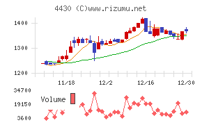 東海ソフト