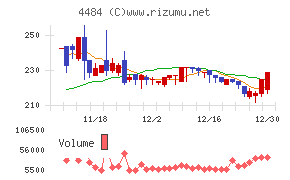 ランサーズ