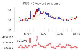 アンジェス