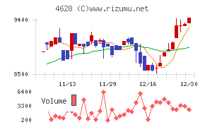 エスケー化研