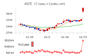 ウェザーニューズ