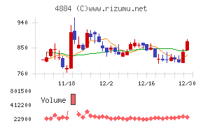 クリングルファーマ