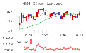 ティムス