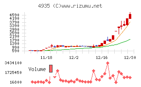 リベルタ