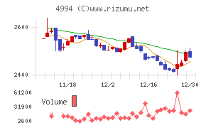 大成ラミック