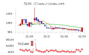 相模ゴム工業