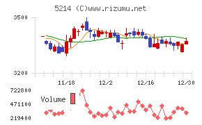 日本電気硝子