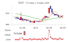 イトーヨーギョー