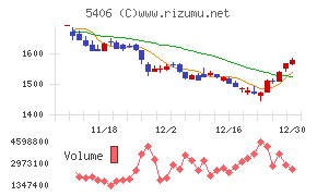 神戸製鋼所