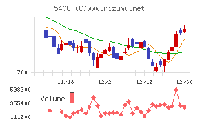 中山製鋼所