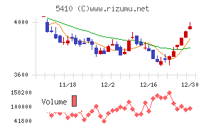 合同製鐵