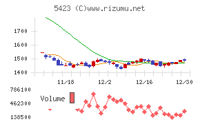 東京製鐵