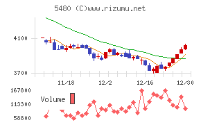 日本冶金工業