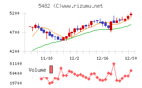 愛知製鋼