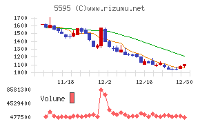 ＱＰＳ研究所