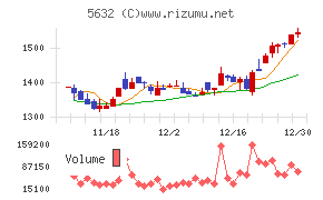 三菱製鋼