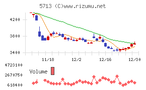 住友金属鉱山