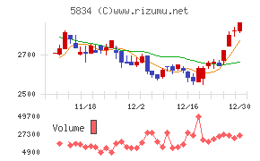 ＳＢＩリーシングサービス