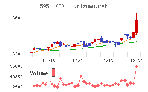 ダイニチ工業