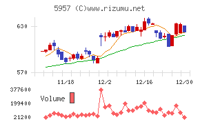 日東精工