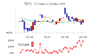 共和工業所