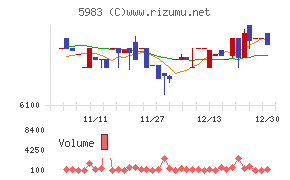 イワブチ