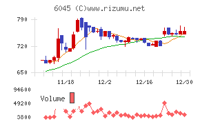 レントラックス