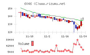 リンクバル