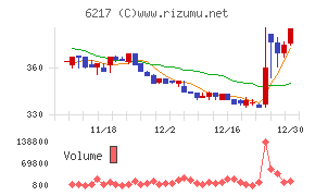 津田駒工業