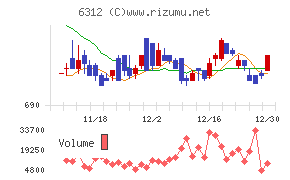 フロイント産業