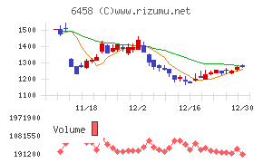 新晃工業