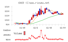 放電精密加工研究所