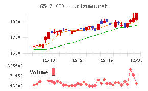 グリーンズ