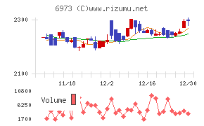 協栄産業