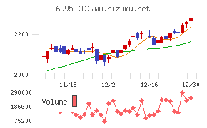 東海理化