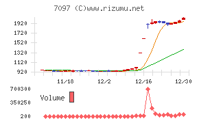 さくらさくプラス