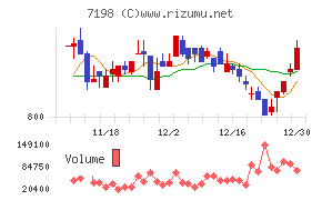 ＳＢＩアルヒ