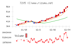 日野自動車