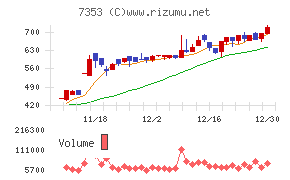 ＫＩＹＯラーニング