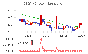 東京通信グループ