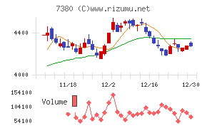 十六フィナンシャルグループ