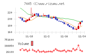 ライトオン