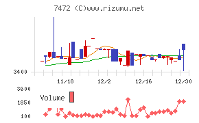 鳥羽洋行