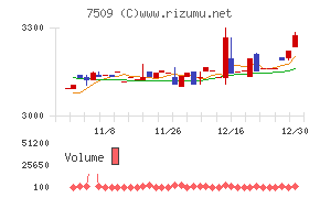 アイエーグループ