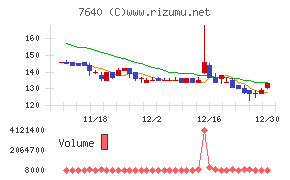 トップカルチャー