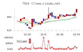 日本創発グループ