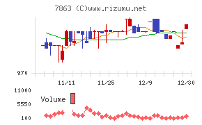 平賀