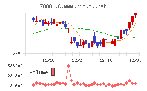 三光合成